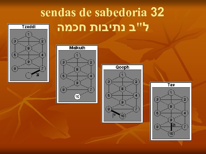 sendas de sabedoria 32 ל"ב נתיבות חכמה 