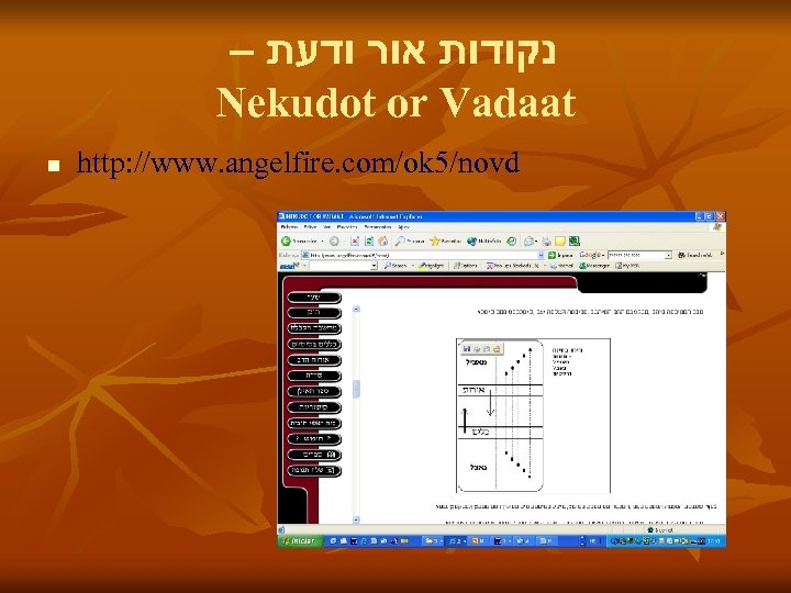 – נקודות אור ודעת Nekudot or Vadaat n http: //www. angelfire. com/ok 5/novd 