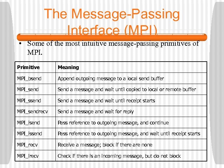 The Message-Passing Interface (MPI) • Some of the most intuitive message-passing primitives of MPI.