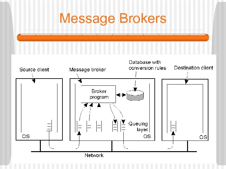 Message Brokers 2 -30 • The general organization of a message broker in a