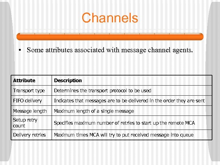 Channels • Some attributes associated with message channel agents. Attribute Description Transport type Determines