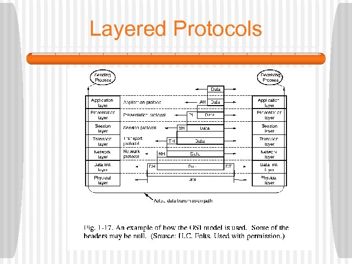Layered Protocols 