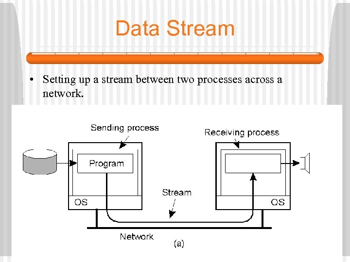Data Stream • Setting up a stream between two processes across a network. 