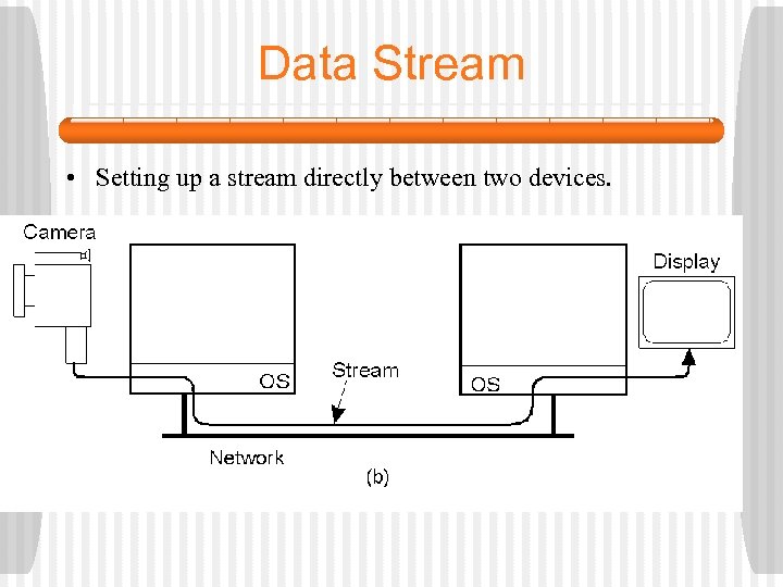 Data Stream • Setting up a stream directly between two devices. 2 -35. 2