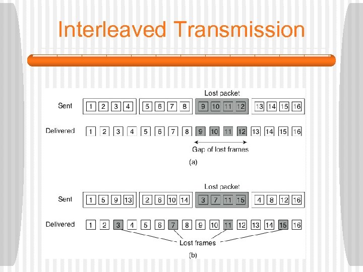 Interleaved Transmission 