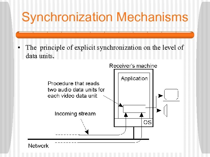 Synchronization Mechanisms • The principle of explicit synchronization on the level of data units.
