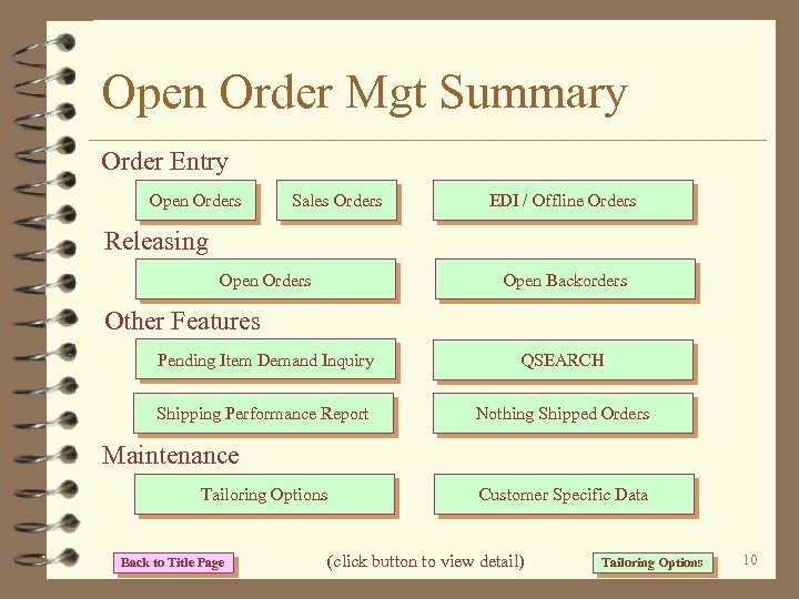 Open Order Mgt Summary Order Entry Open Orders Sales Orders EDI / Offline Orders