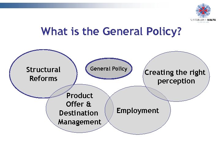 What is the General Policy? Structural Reforms General Policy Product Offer & Destination Management