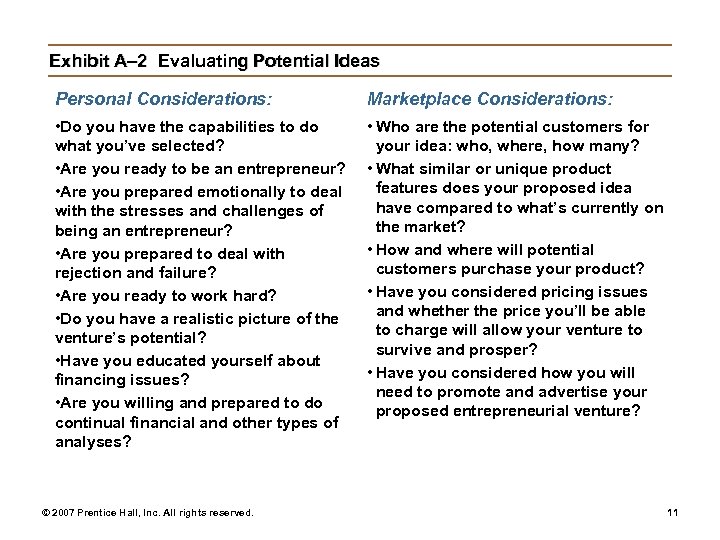 Exhibit A– 2 Evaluating Potential Ideas Personal Considerations: Marketplace Considerations: • Do you have