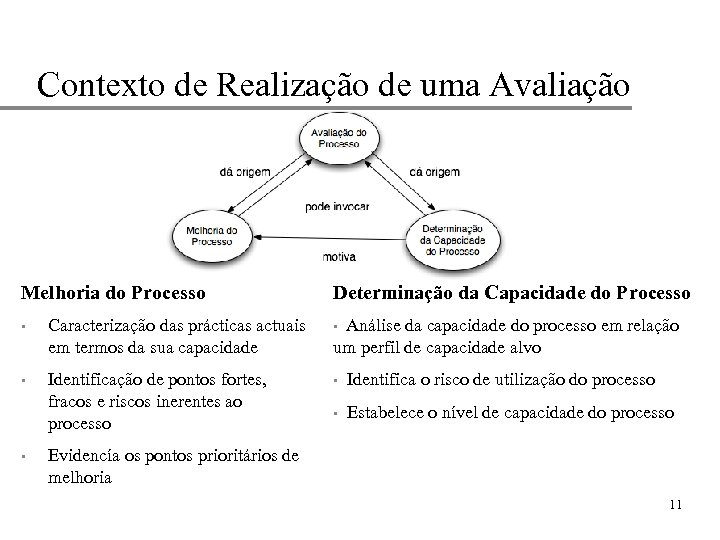 Contexto de Realização de uma Avaliação Melhoria do Processo Determinação da Capacidade do Processo