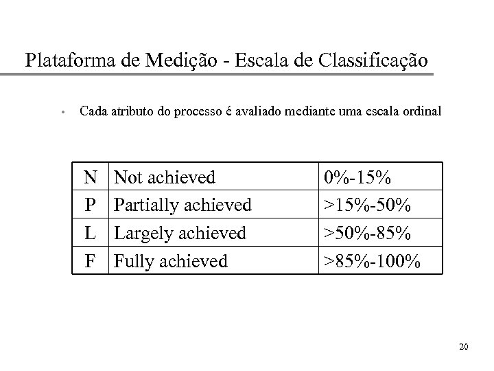 Plataforma de Medição - Escala de Classificação • Cada atributo do processo é avaliado