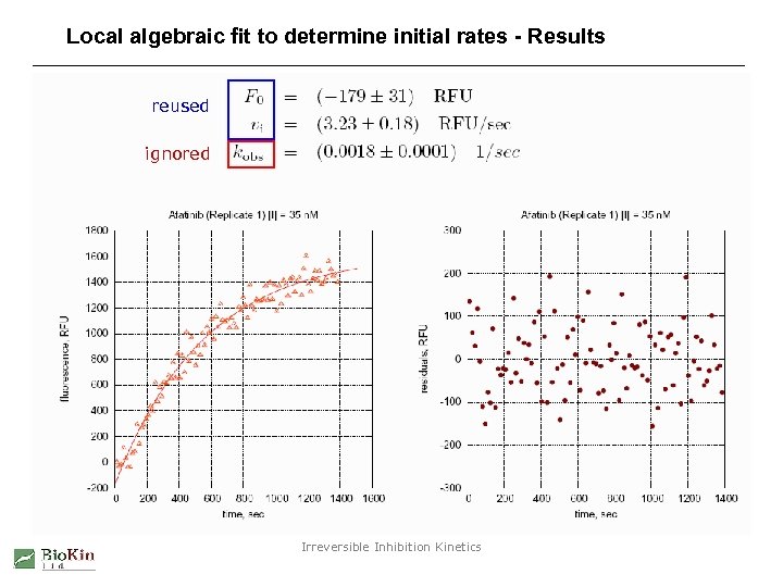 Local algebraic fit to determine initial rates - Results reused ignored Irreversible Inhibition Kinetics
