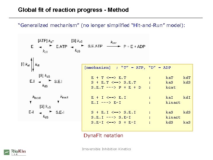 Global fit of reaction progress - Method “Generalized mechanism” (no longer simplified “Hit-and-Run” model):