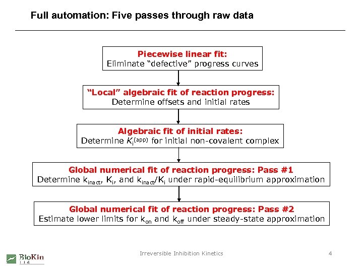 Full automation: Five passes through raw data Piecewise linear fit: Eliminate “defective” progress curves