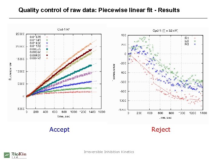 Quality control of raw data: Piecewise linear fit - Results Accept Reject Irreversible Inhibition