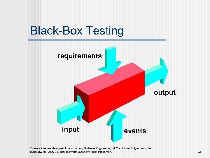 Black-Box Testing requirements output input events These slides are designed to accompany Software Engineering: