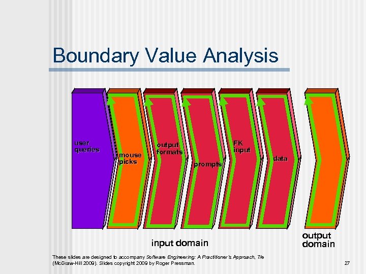 Boundary Value Analysis user queries mouse picks FK input output formats prompts input domain
