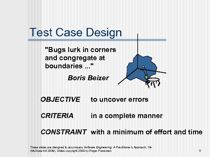 Test Case Design 