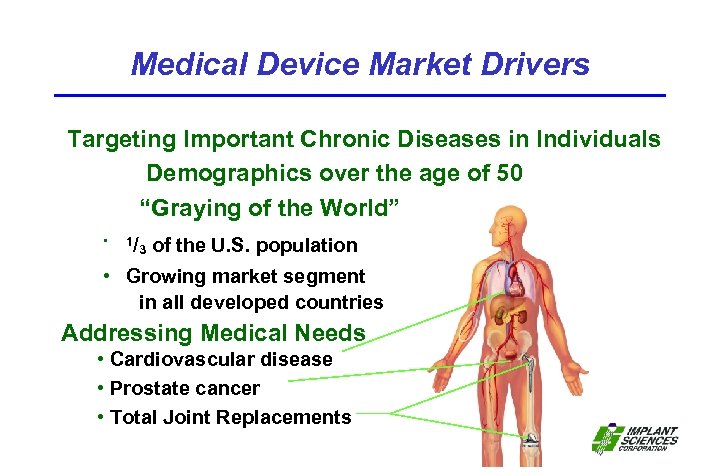 Medical Device Market Drivers Targeting Important Chronic Diseases in Individuals Demographics over the age