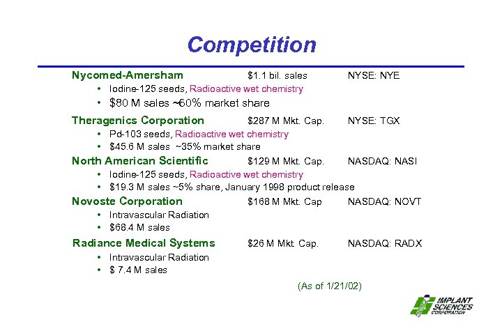 Competition Nycomed-Amersham $1. 1 bil. sales • Iodine-125 seeds, Radioactive wet chemistry NYSE: NYE