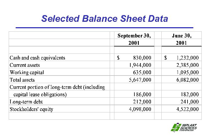 Selected Balance Sheet Data 