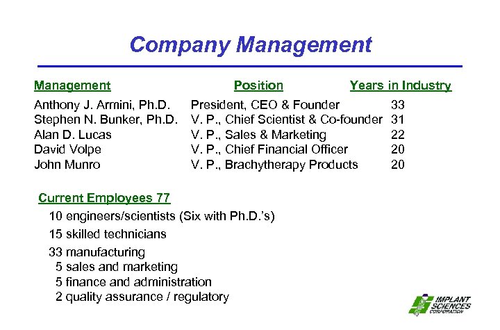 Company Management Anthony J. Armini, Ph. D. Stephen N. Bunker, Ph. D. Alan D.