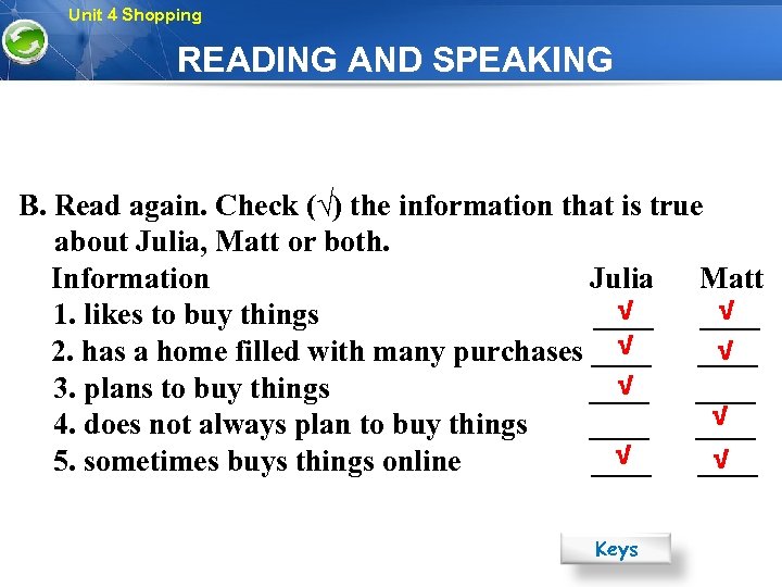 Unit 4 Shopping READING AND SPEAKING B. Read again. Check (√) the information that