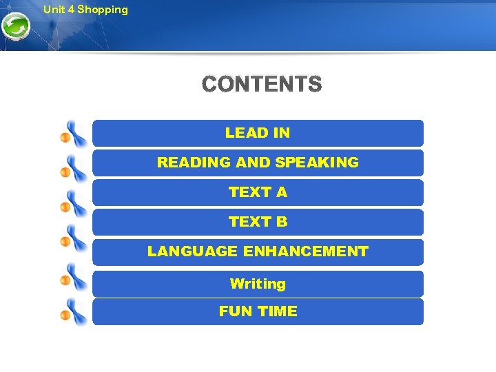 Unit 4 Shopping CONTENTS LEAD IN READING AND SPEAKING TEXT A TEXT B LANGUAGE