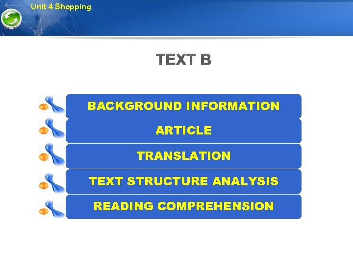 Unit 4 Shopping TEXT B BACKGROUND INFORMATION ARTICLE TRANSLATION TEXT STRUCTURE ANALYSIS READING COMPREHENSION
