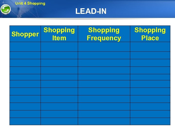 Unit 4 Shopping LEAD-IN Shopping Shopper Item Shopping Frequency Shopping Place 