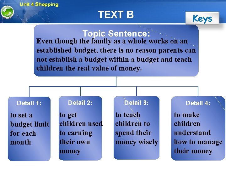Unit 4 Shopping TEXT B Keys Topic Sentence: Even though the family as a
