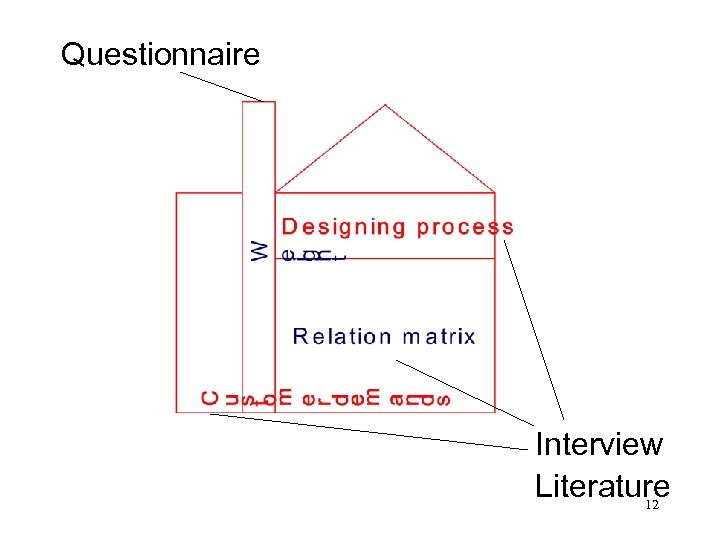 Questionnaire Interview Literature 12 