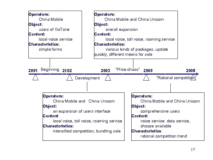 Operators: China Mobile Object: users of Go. Tone Content: local voice service Characteristics: simple