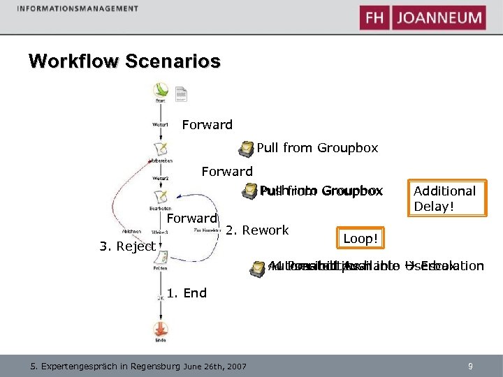 Workflow Scenarios Forward Pull from Groupbox Forward Pushfrom Groupbox Pull into Forward 2. Rework