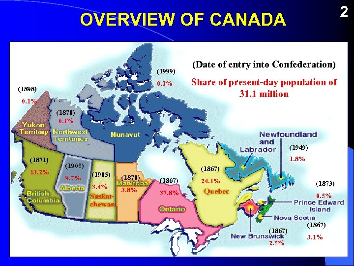 2 OVERVIEW OF CANADA (1999) 0. 1% (1898) 0. 1% (Date of entry into