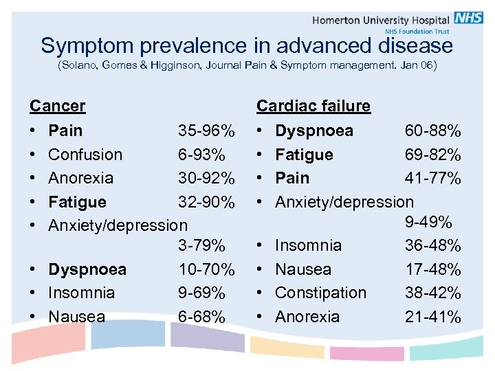 Symptom prevalence in advanced disease (Solano, Gomes & Higginson, Journal Pain & Symptom management.