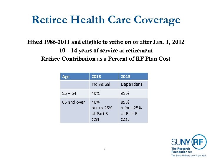 Retiree Health Care Coverage Hired 1986 -2011 and eligible to retire on or after