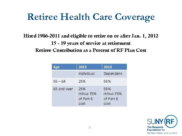 Retiree Health Care Coverage Hired 1986 -2011 and eligible to retire on or after