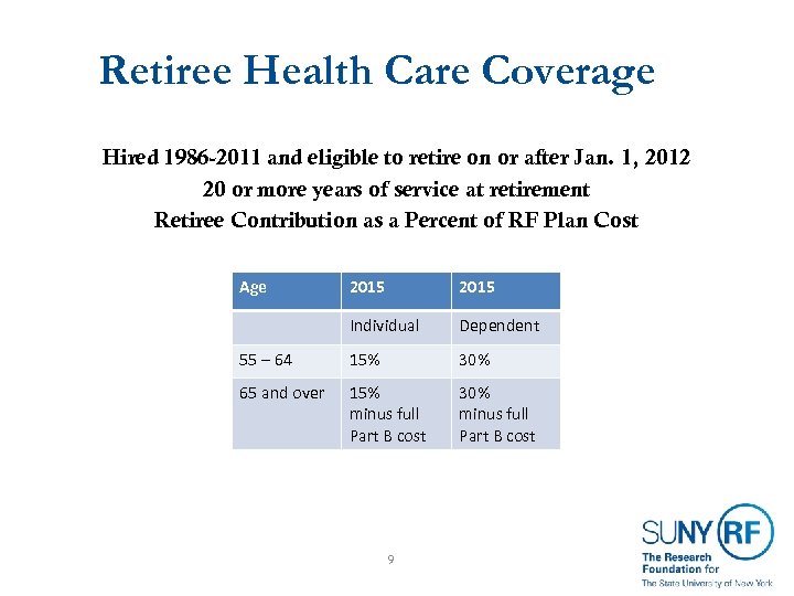 Retiree Health Care Coverage Hired 1986 -2011 and eligible to retire on or after