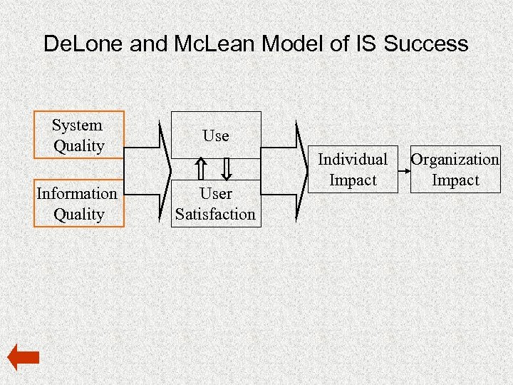 De. Lone and Mc. Lean Model of IS Success System Quality Use Information Quality