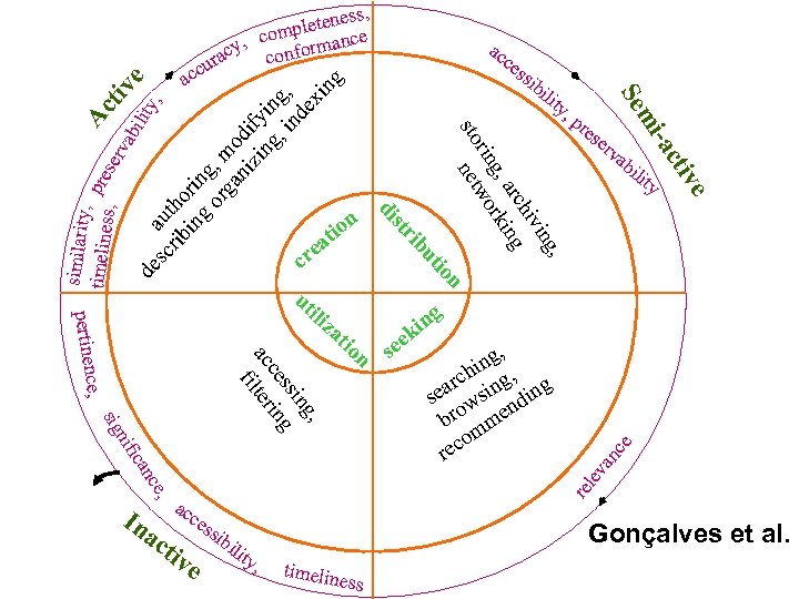 , p re se ili e ty tiv rv ab -ac mi ty ,