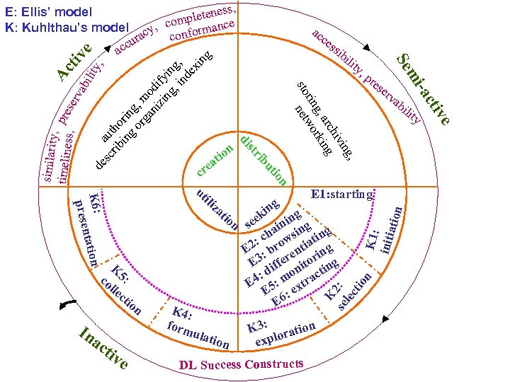 ve re n rv ab ili g nin ng i ha wsi ting c