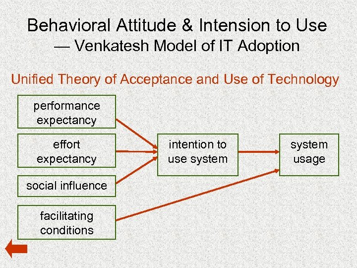 Behavioral Attitude & Intension to Use — Venkatesh Model of IT Adoption Unified Theory