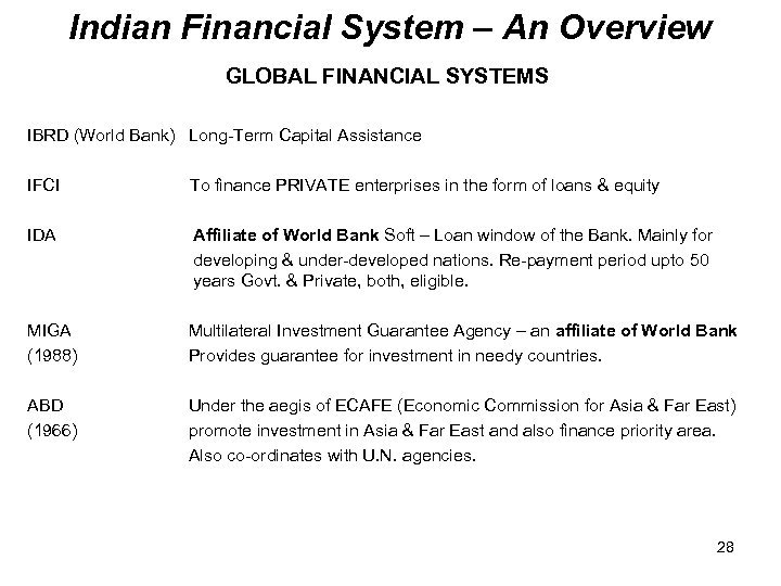 Indian Financial System – An Overview GLOBAL FINANCIAL SYSTEMS IBRD (World Bank) Long-Term Capital