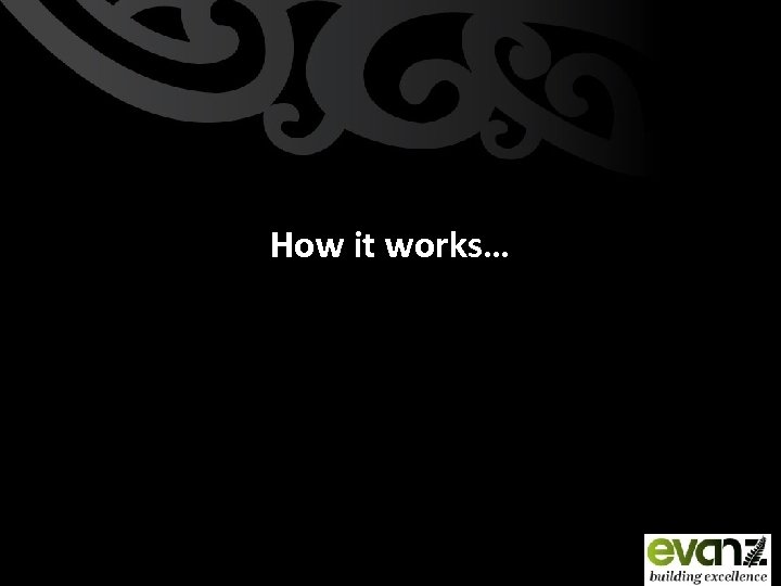 How it works… 