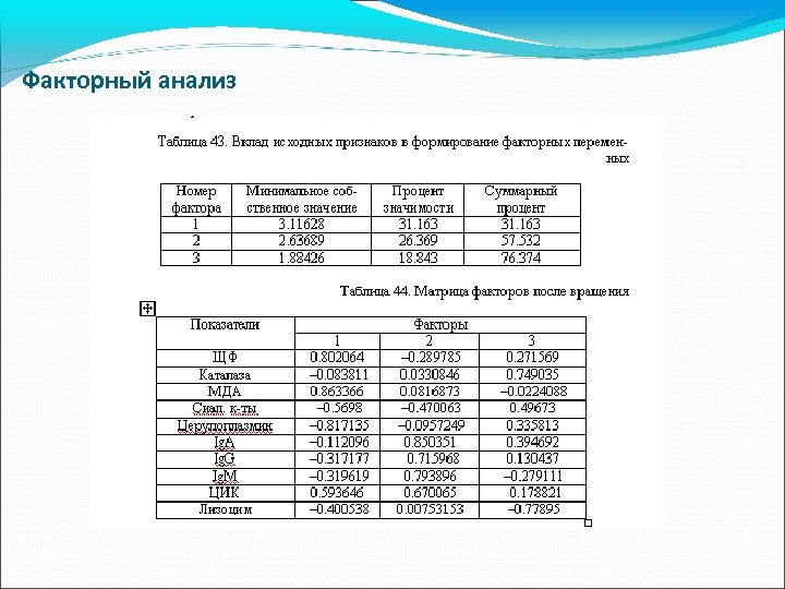 Факторный анализ 