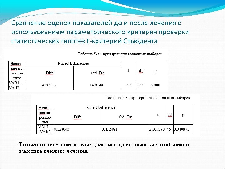 Сравнение оценок показателей до и после лечения с использованием параметрического критерия проверки статистических гипотез