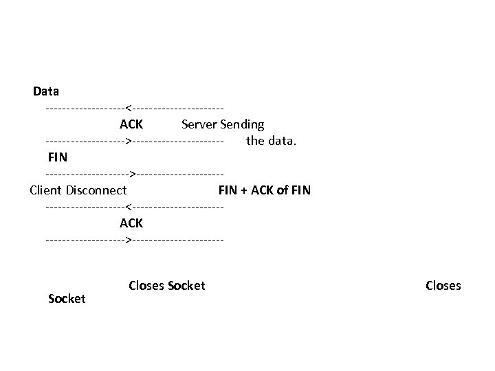  Data ----------<-----------ACK Server Sending ---------->----------- the data. FIN ---------->----------Client Disconnect FIN + ACK