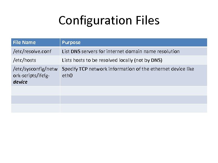 Configuration Files File Name Purpose /etc/resolve. conf List DNS servers for internet domain name