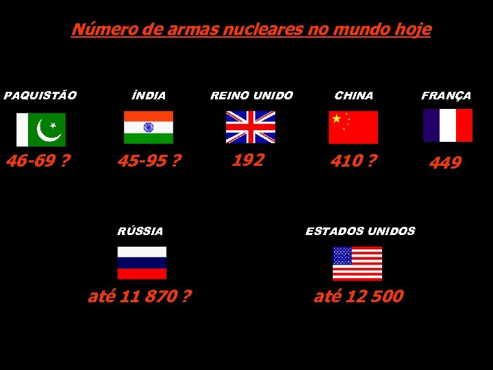Número de armas nucleares no mundo hoje PAQUISTÃO ÍNDIA 46 -69 ? 45 -95